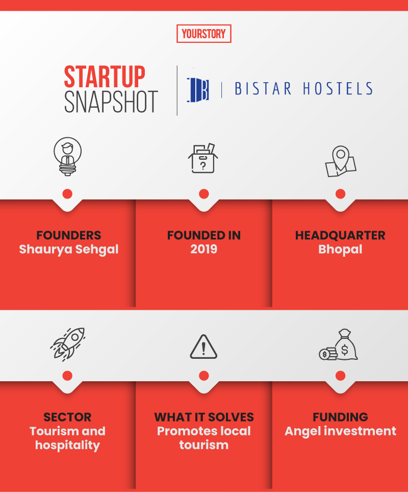 Bistar Hostels