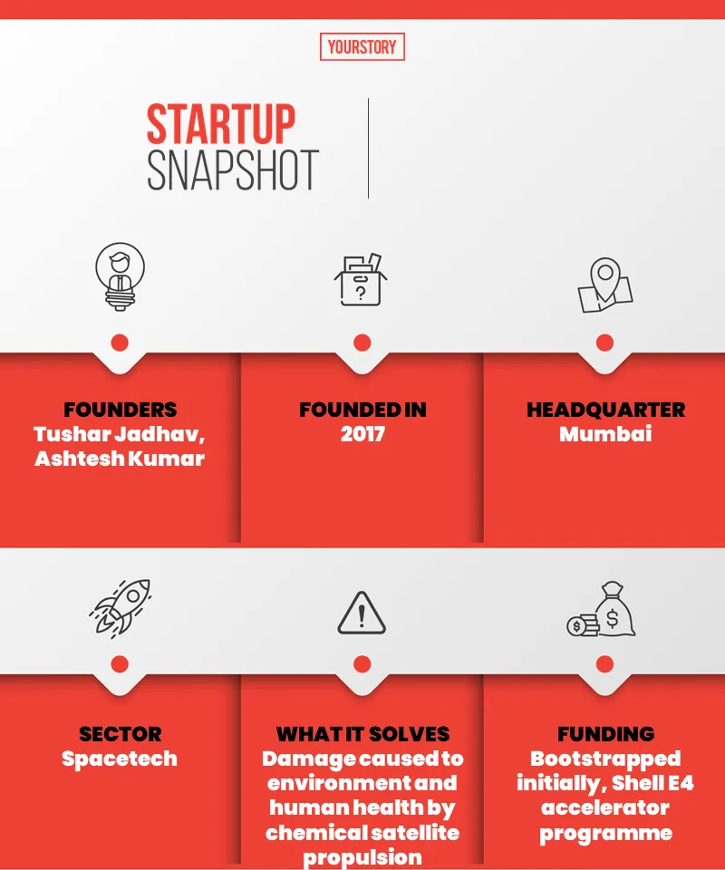 Manastu snapshot
