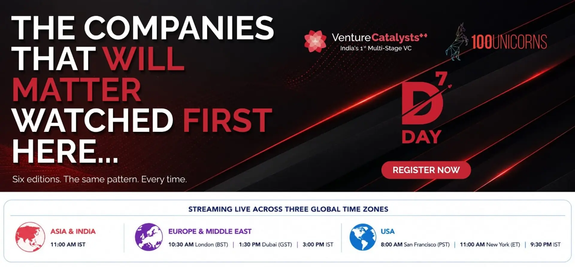 Venture Catalysts ++ Demo Day spotlights 12 startups targeting $46M raise