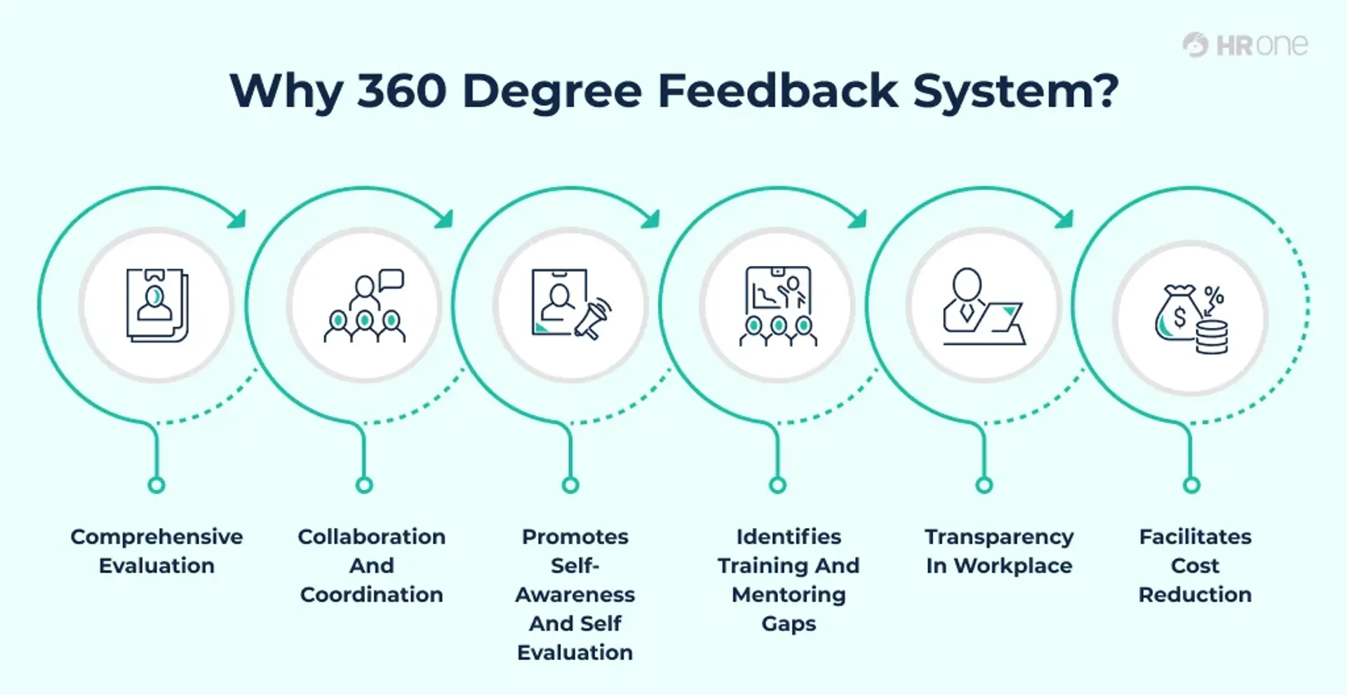The end of one-view appraisals: Making the case for 360-degree performance feedback