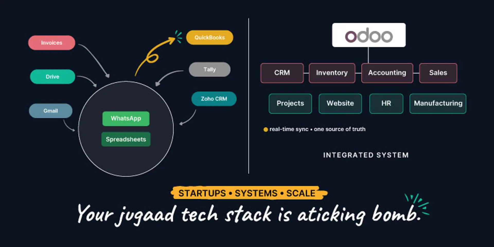 From jugaad to systems: The shift Indian startups can’t ignore