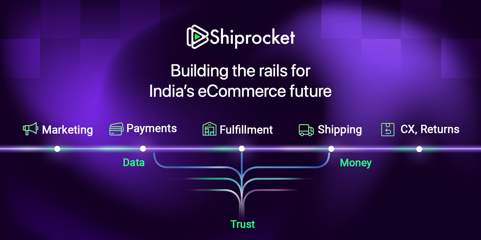 How Shiprocket is building India’s ecommerce rails and powering the next wave of digital sellers