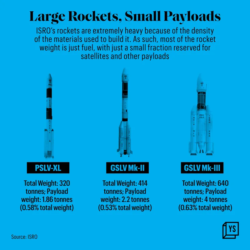 This startup has developed a material to make space travel safer for ...