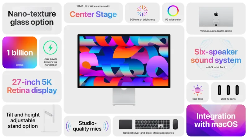 Mac Studio Display