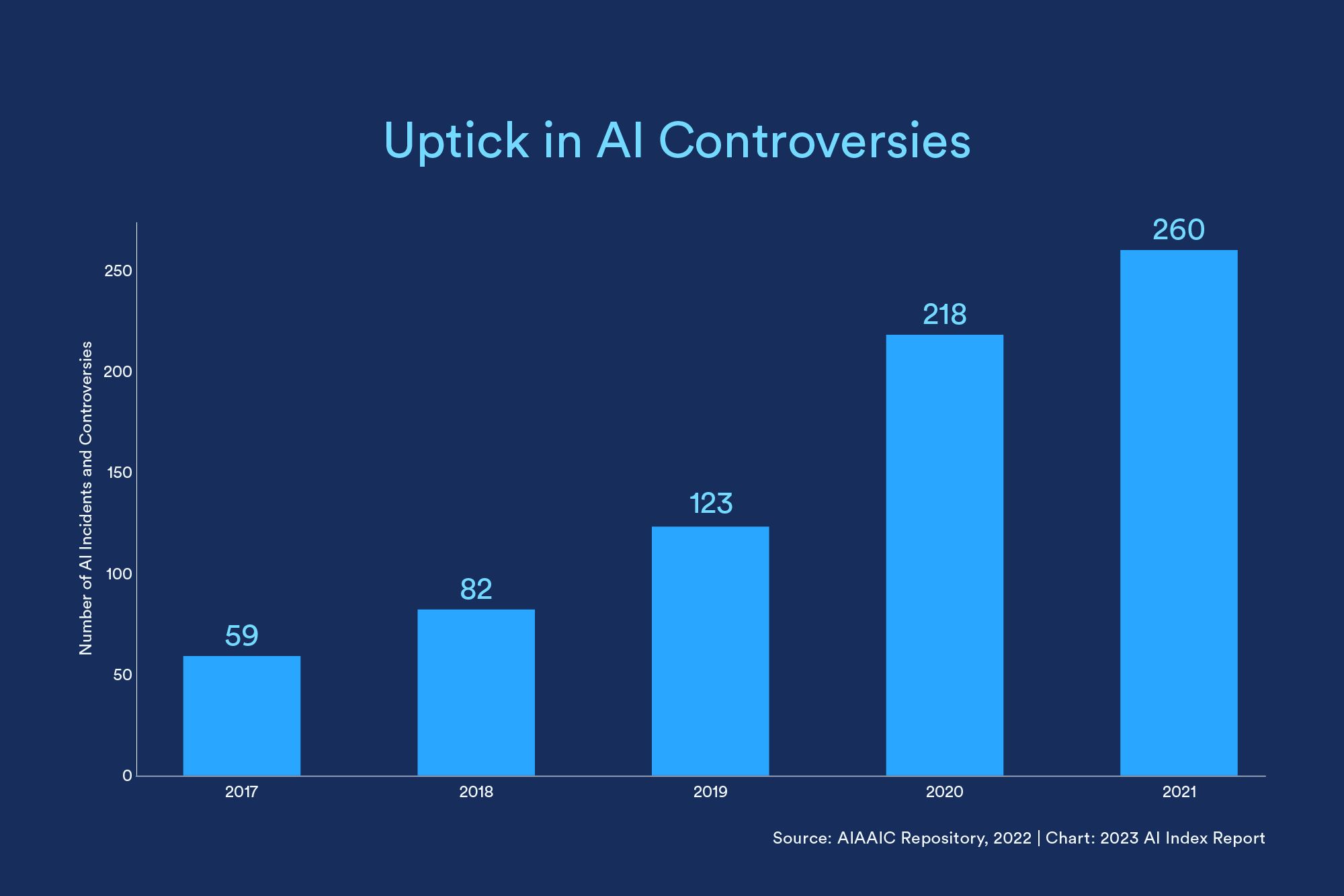 Decoding AI: The 2023 AI Index Reveals Crucial Trends With Engaging ...