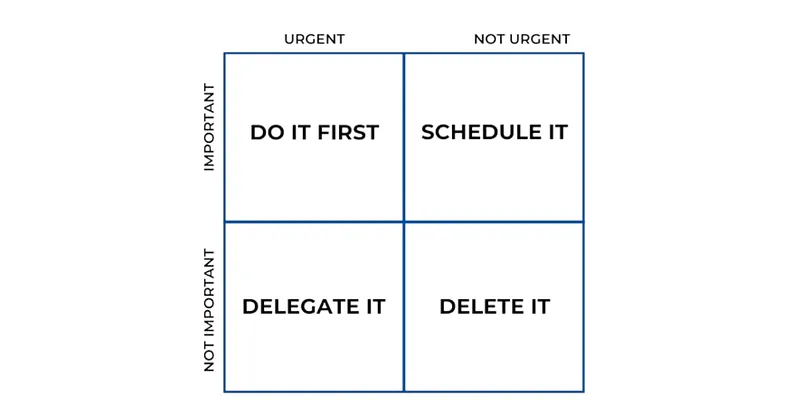eisenhower matrix