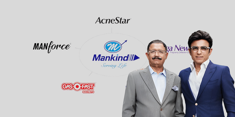 Condoms, Cures, and Crores:Mankind Pharma's Rs 70,854 Crore Success Tale