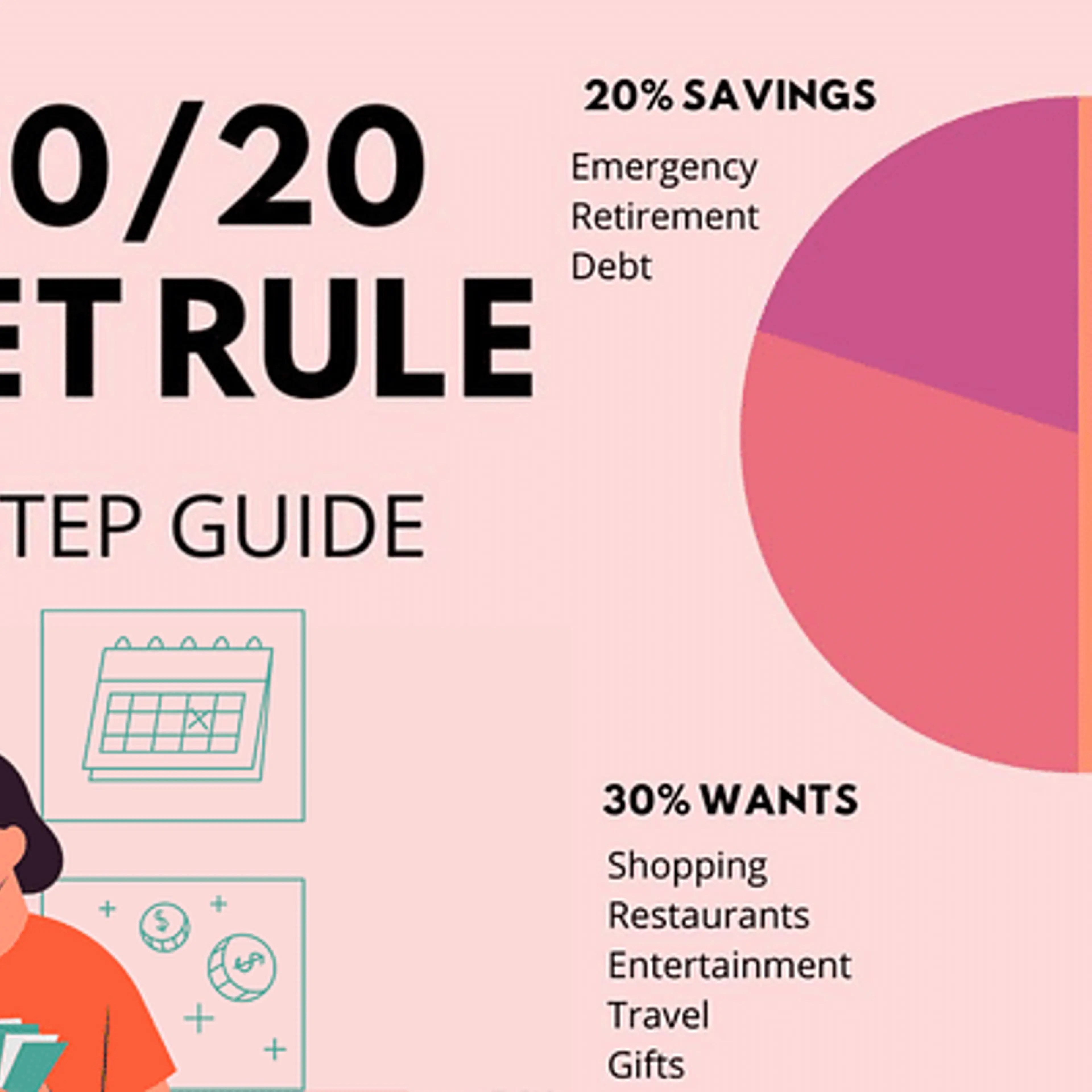 The 50/30/20 Budget Rule: A Step-by-Step Guide to Smarter Spending