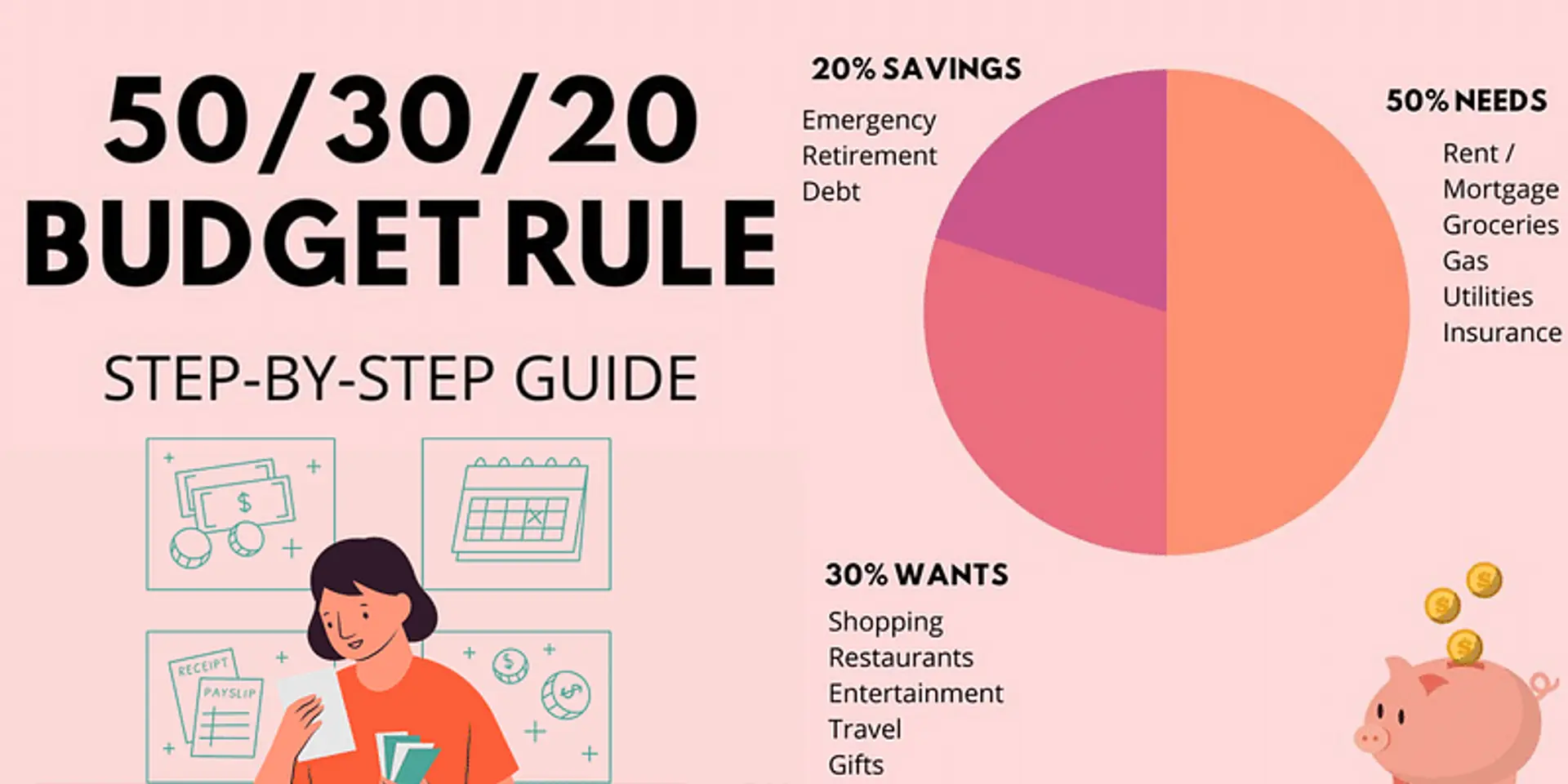 The 50/30/20 Budget Rule: A Step-by-Step Guide to Smarter Spending | YourStory