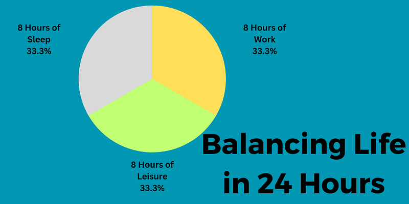 Master Your 24 Hours: The 8+8+8 Rule for Balanced Living