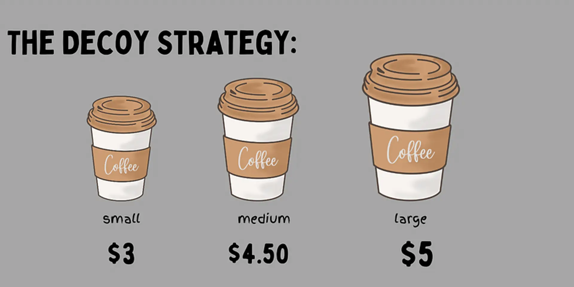 Exposed: The Clever Trick Coffee Shops Use to Make You Spend More