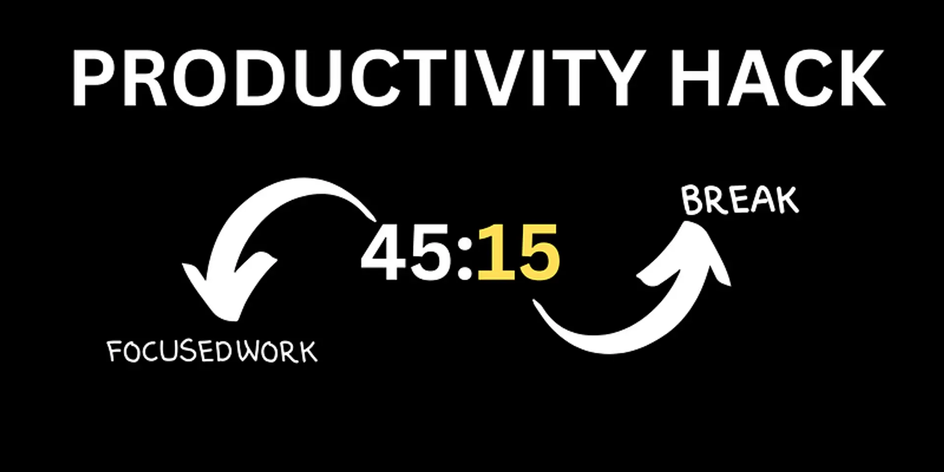 45:15 Rule: The Secret to Enhanced Focus & Efficiency