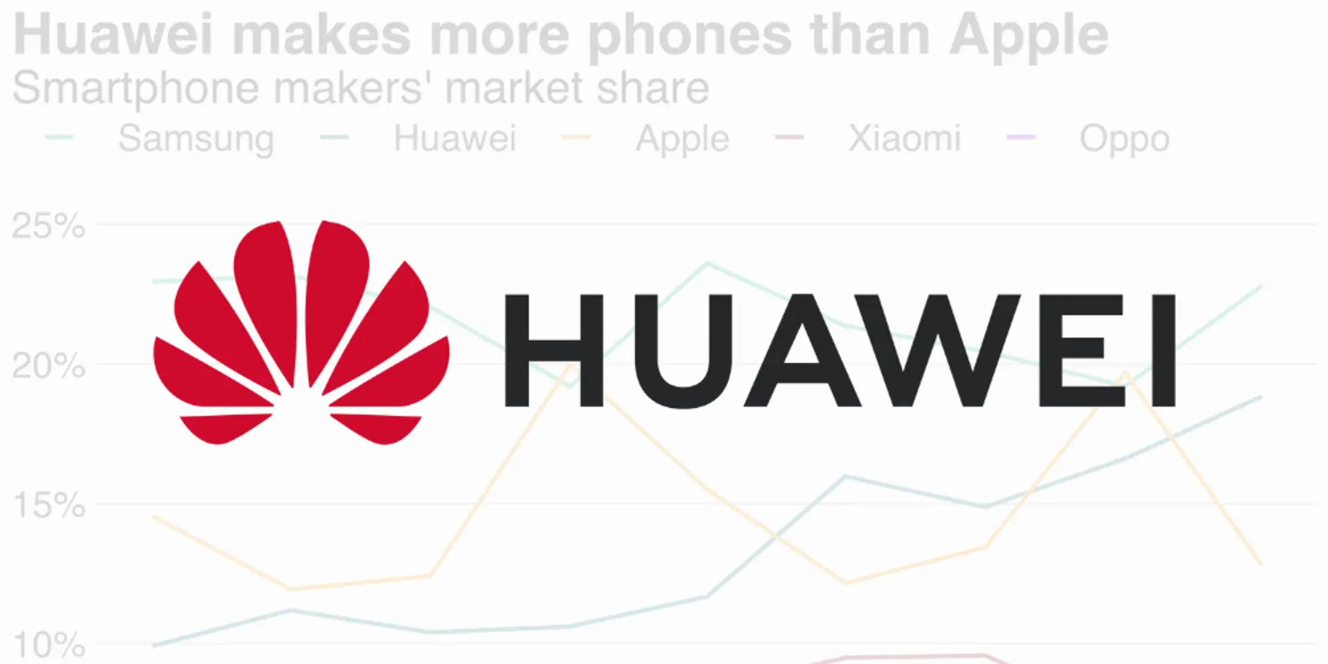 The Rise of Huawei: A New Tech Titan Dethroning Apple & NVIDIA?