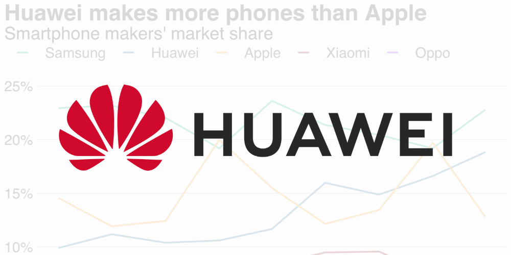 The Rise of Huawei: A New Tech Titan Dethroning Apple & NVIDIA?