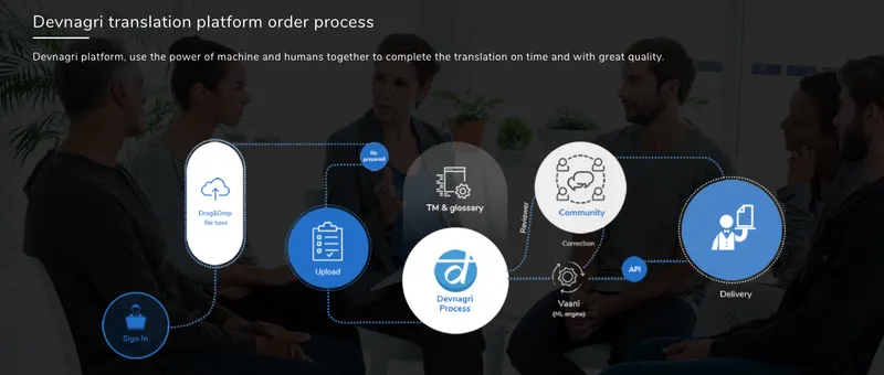 Devnagri translation process