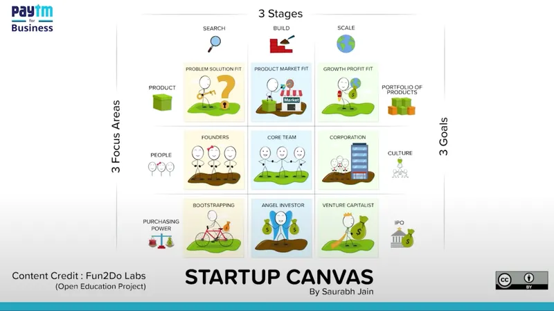 Startup canvas