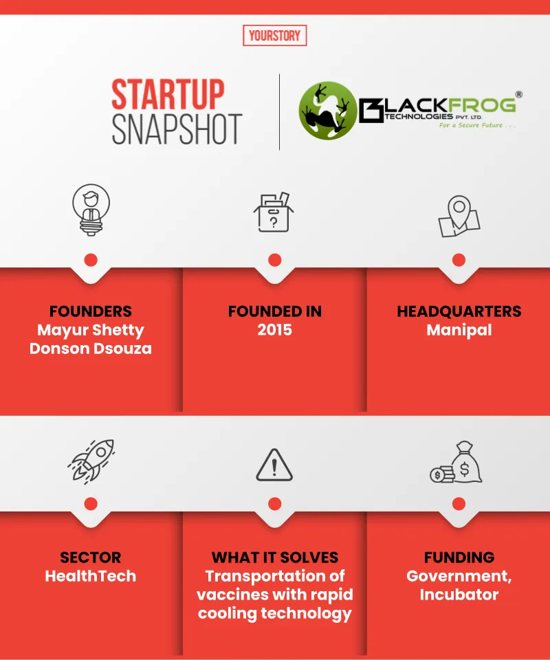 Startup Snapshot - Blackfrog technologies