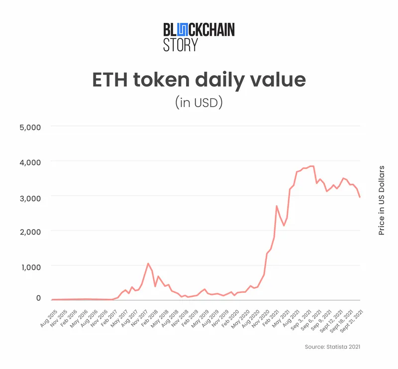 what is ethereum