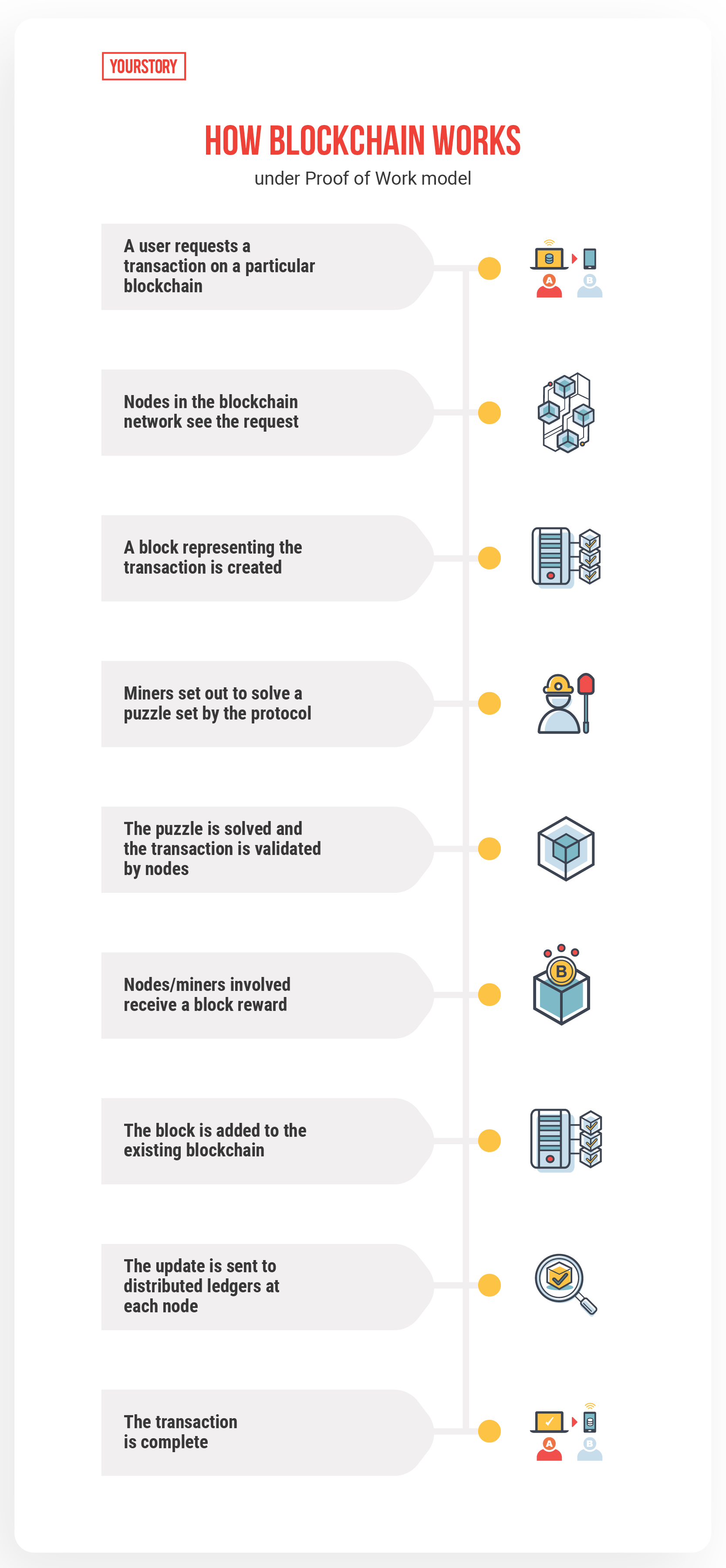 blockchain