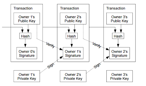 blockchain