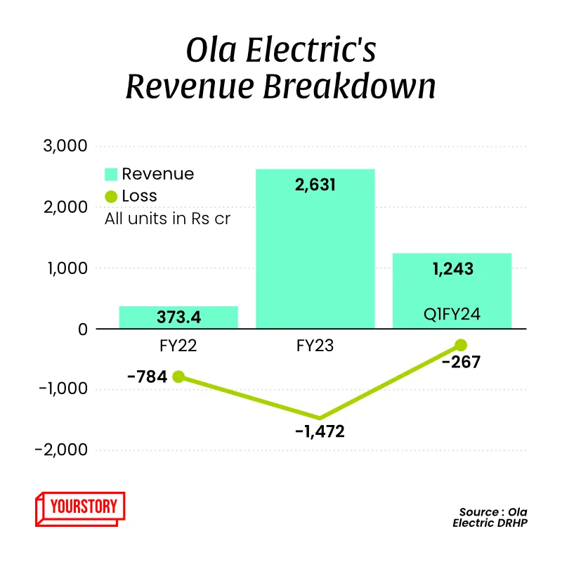 Ola Electric