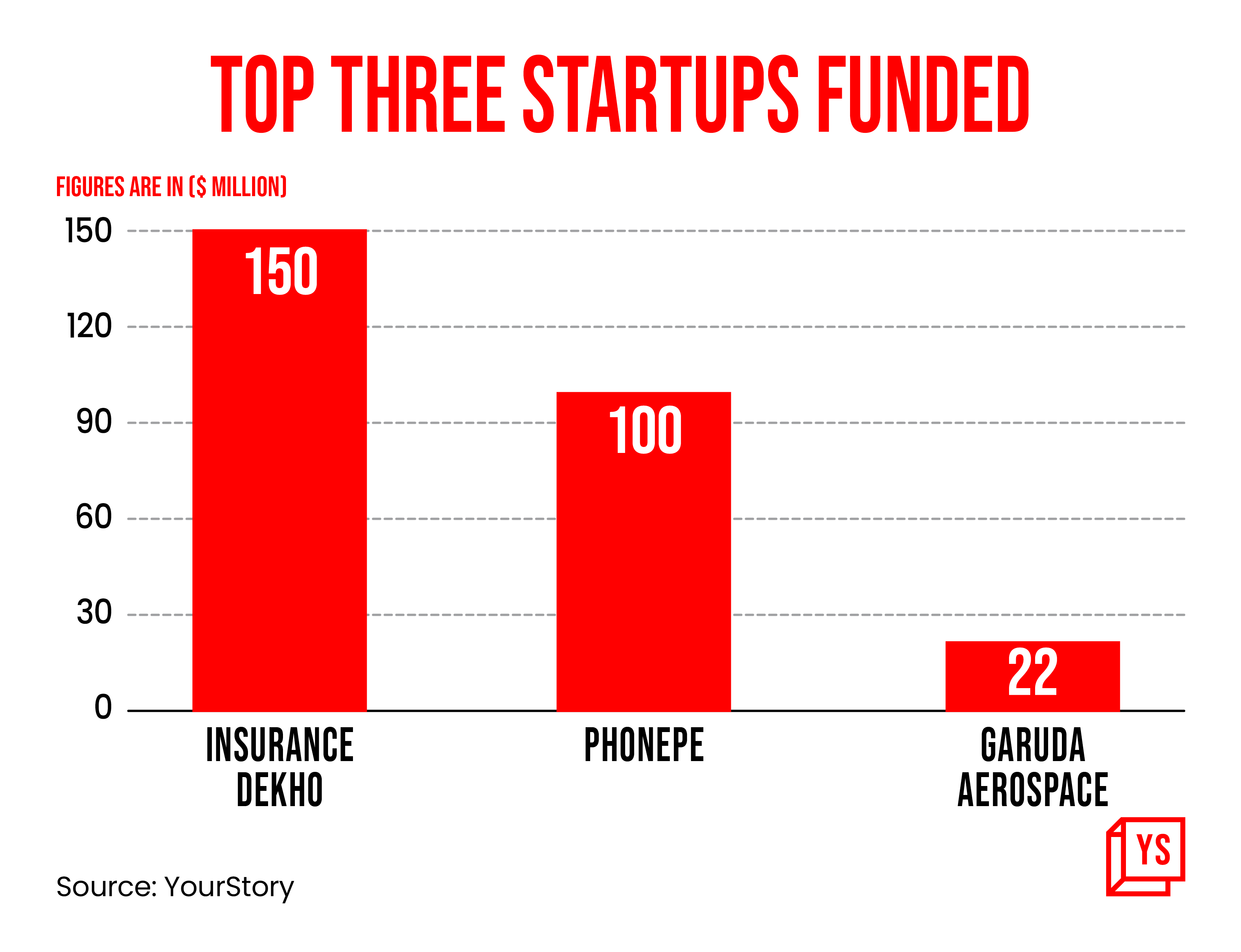 [Weekly Funding Roundup Feb 13-17] Venture Capital Inflow Doubles ...