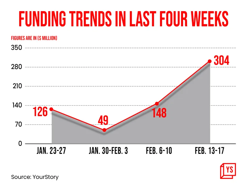 Weekly Funding Roundup