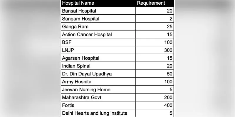 Mission oxygen hospitals