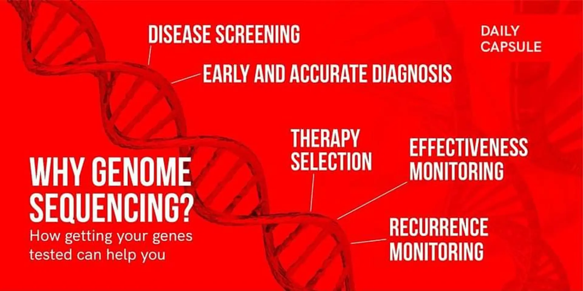 Genome testing at your doorstep