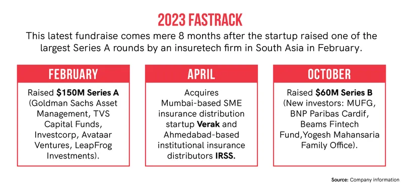 InsuranceDekho