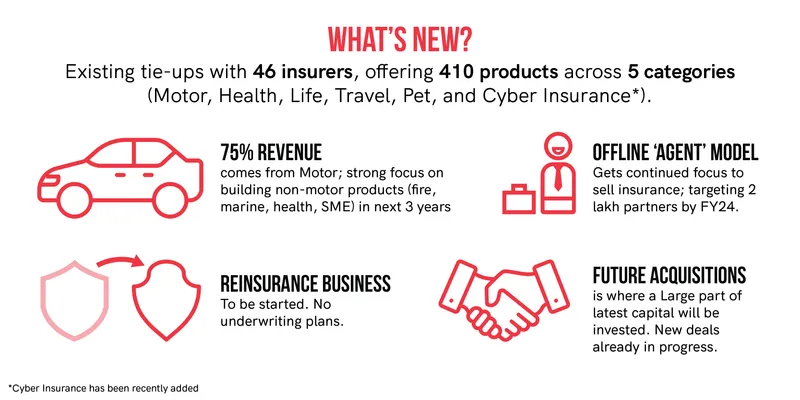 InsuranceDekho
