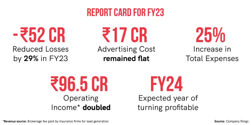 InsuranceDekho