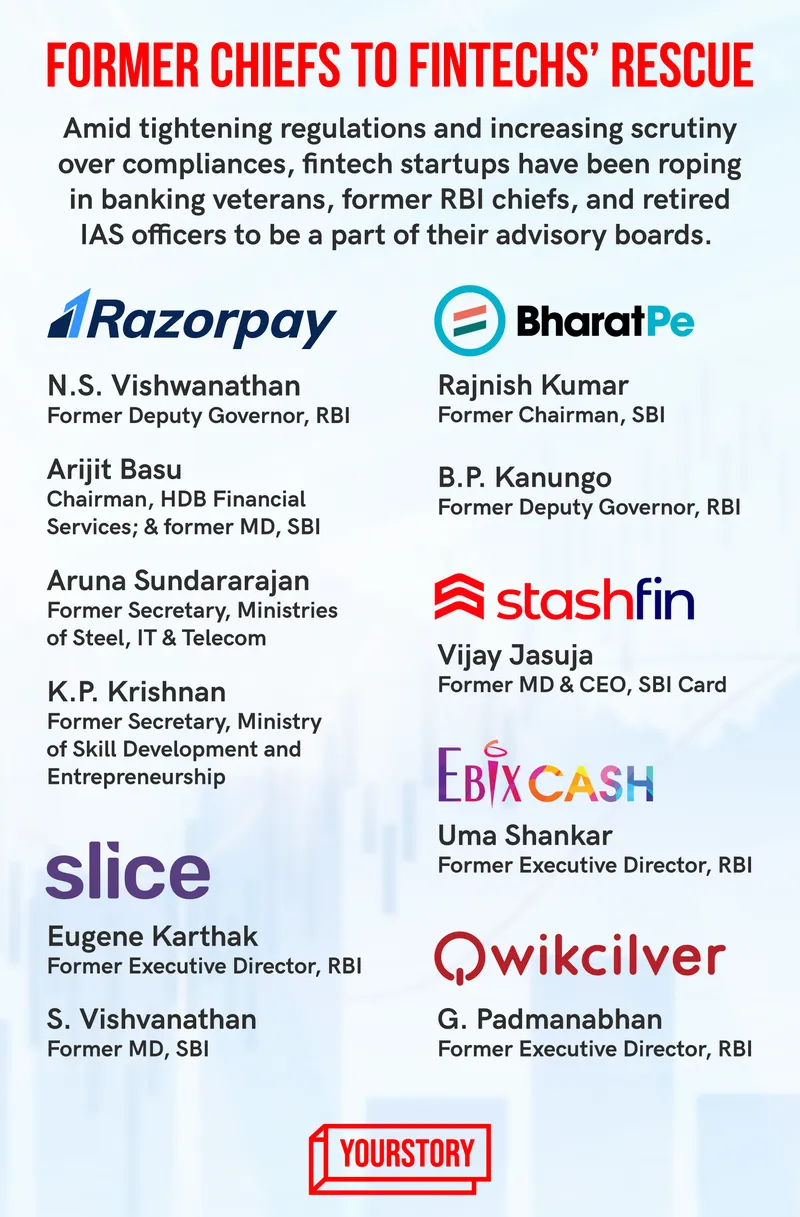 Razorpay board