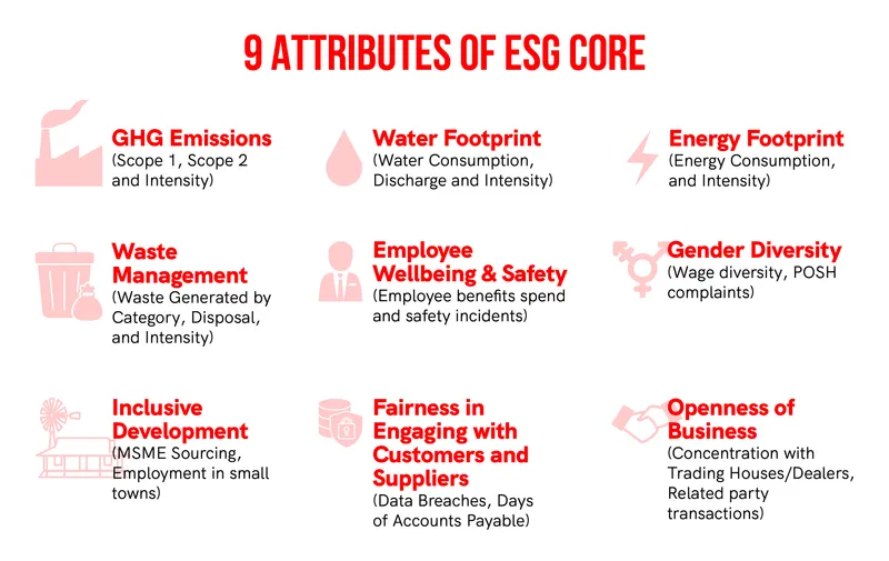 ESG Core
