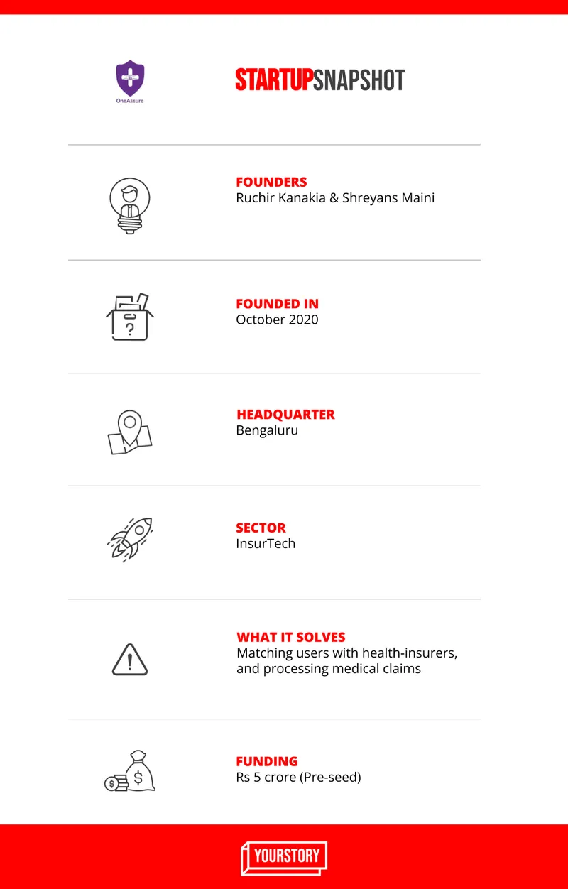 Startup snapshot