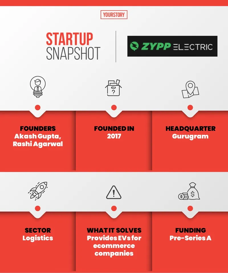 Startup snapshot