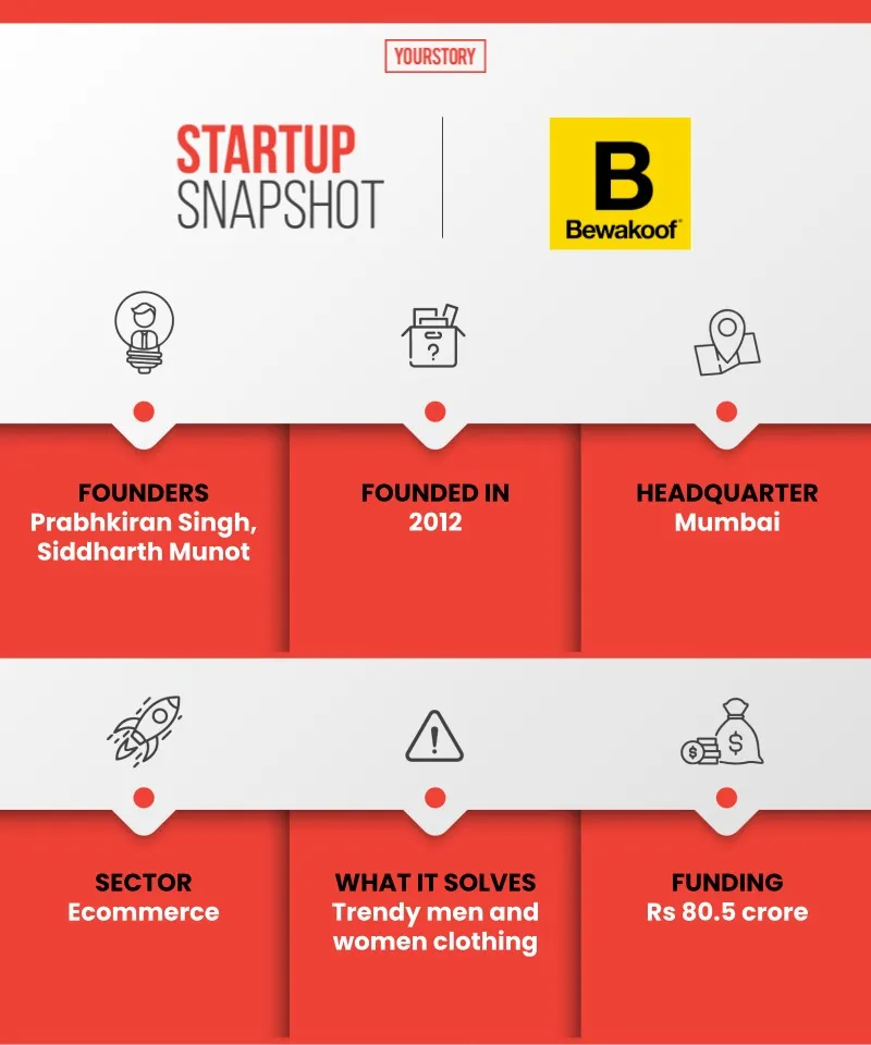 Startup snapshot Bewakoof