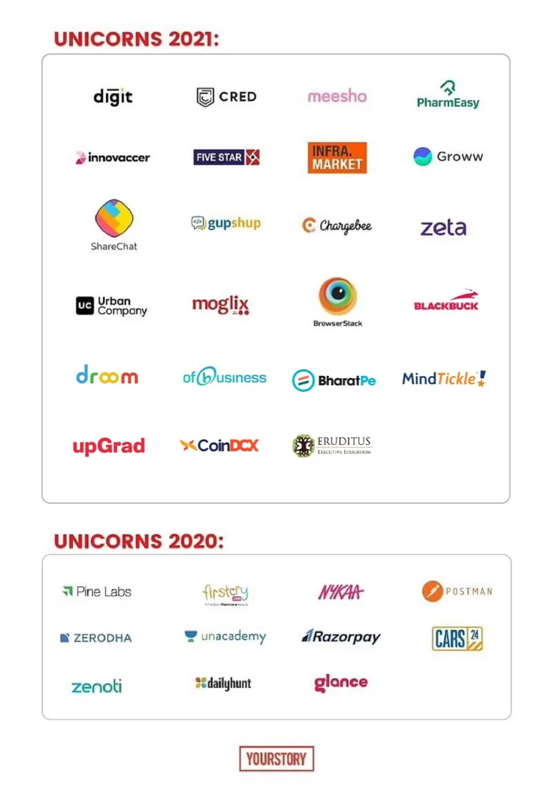 Unicorn 2021
