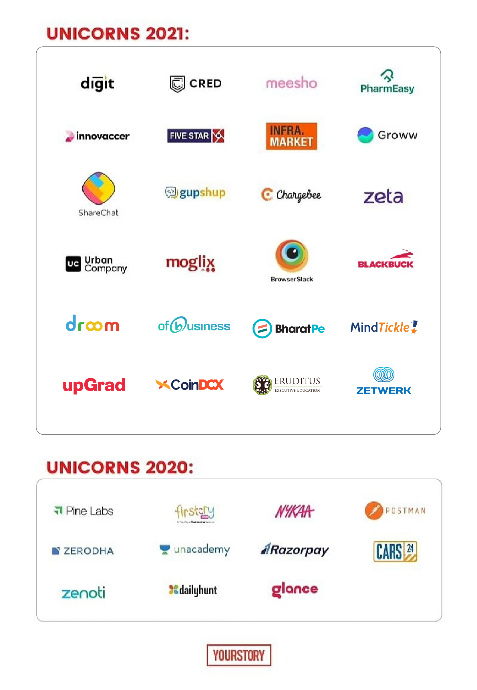 Unicorns 2021