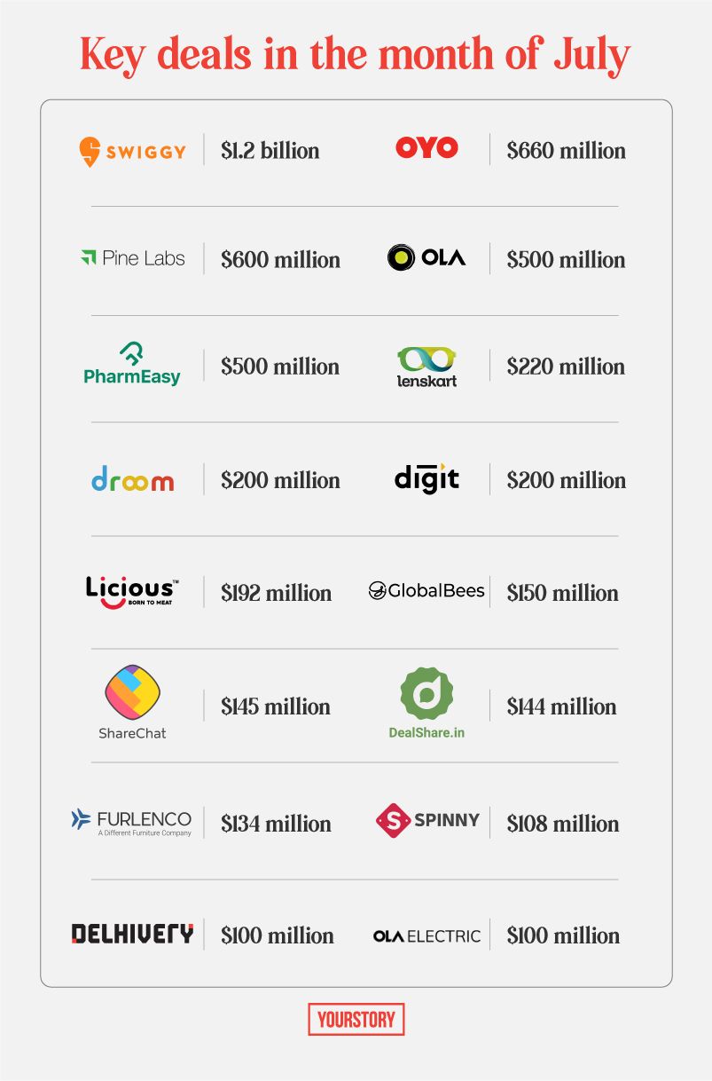 July Funding