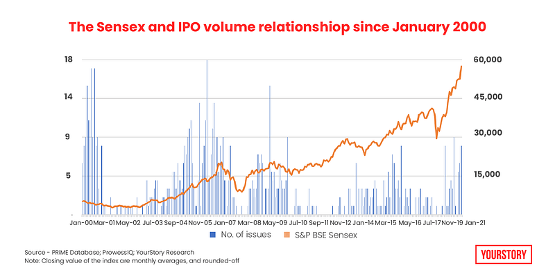 IPO