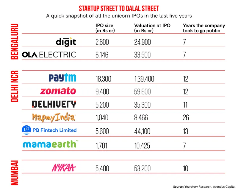 Ola Electric IPO