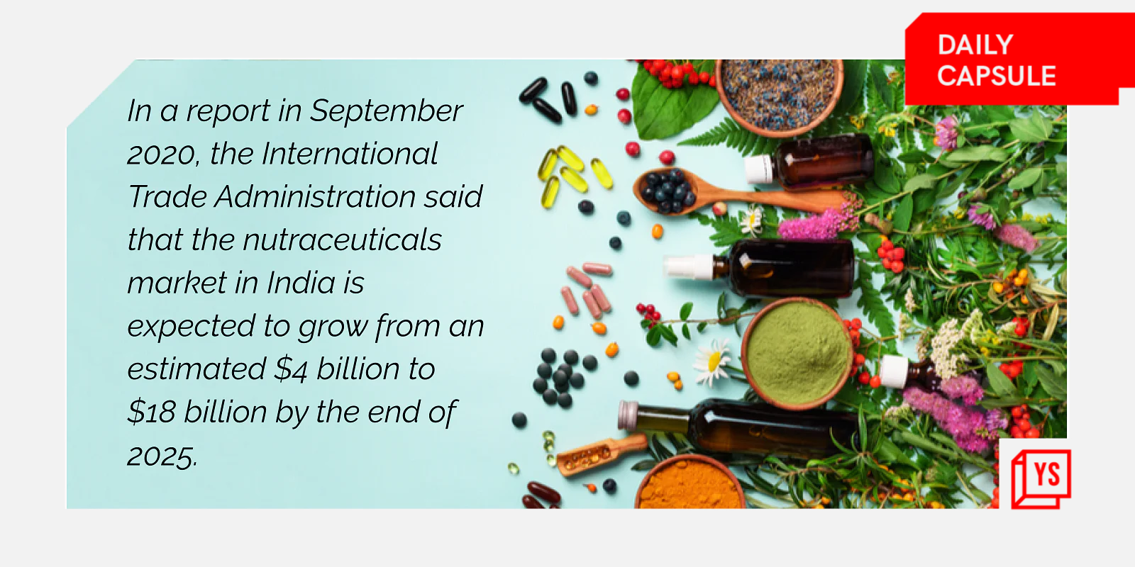 What’s fuelling India’s nutraceutical boom?
