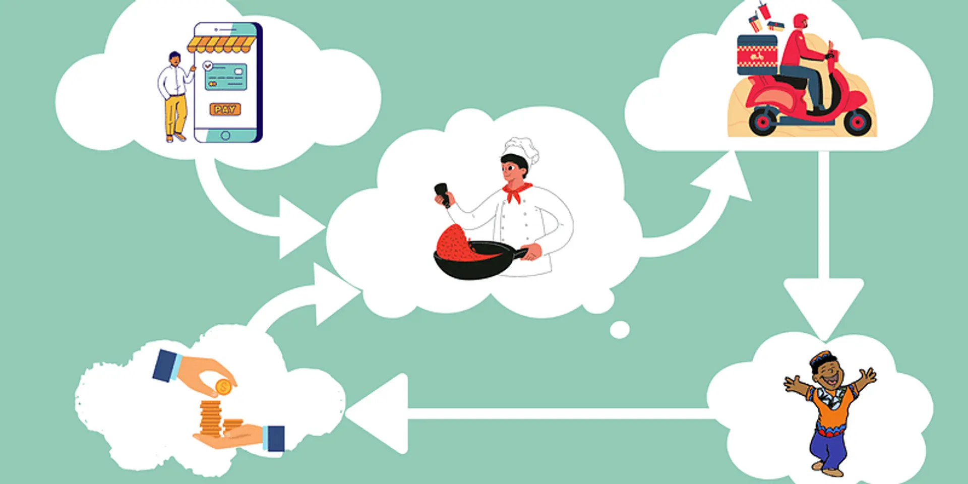 Decoding tech-enabled cold supply chain solutions for cloud kitchens