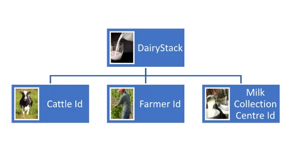DairyStack