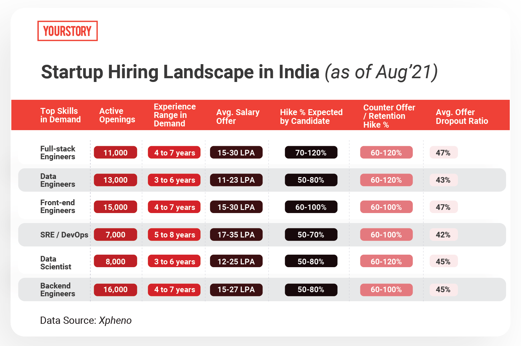 Startup hiring 