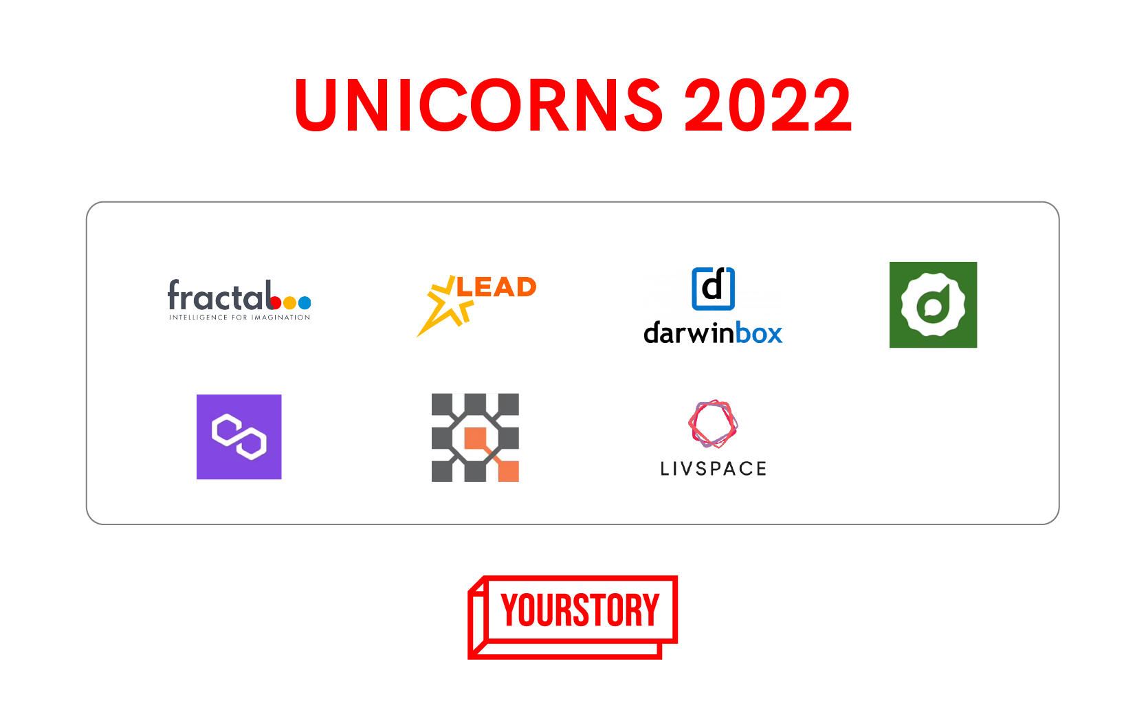 Unicorns of 2022