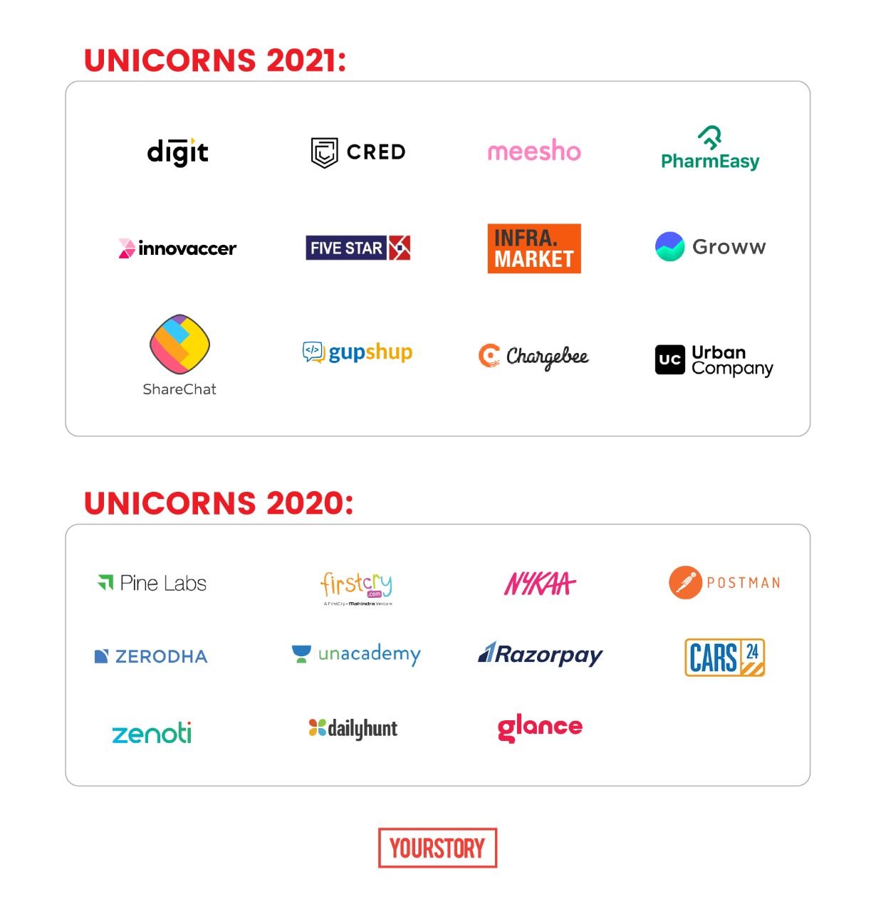 Unicorns 2021