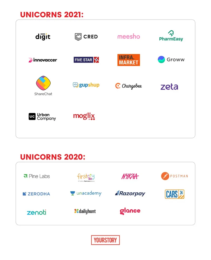 Unicorn -14