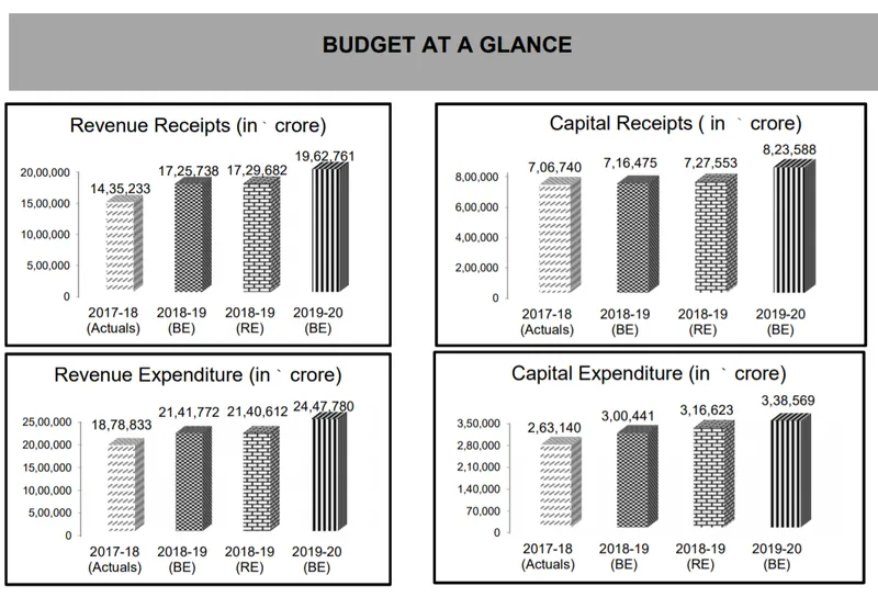 Budget 2019 Nirmala Sitharaman